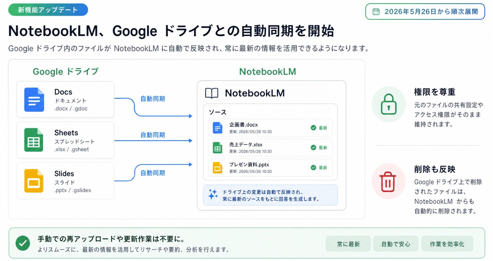 Notebook LMのアップデート