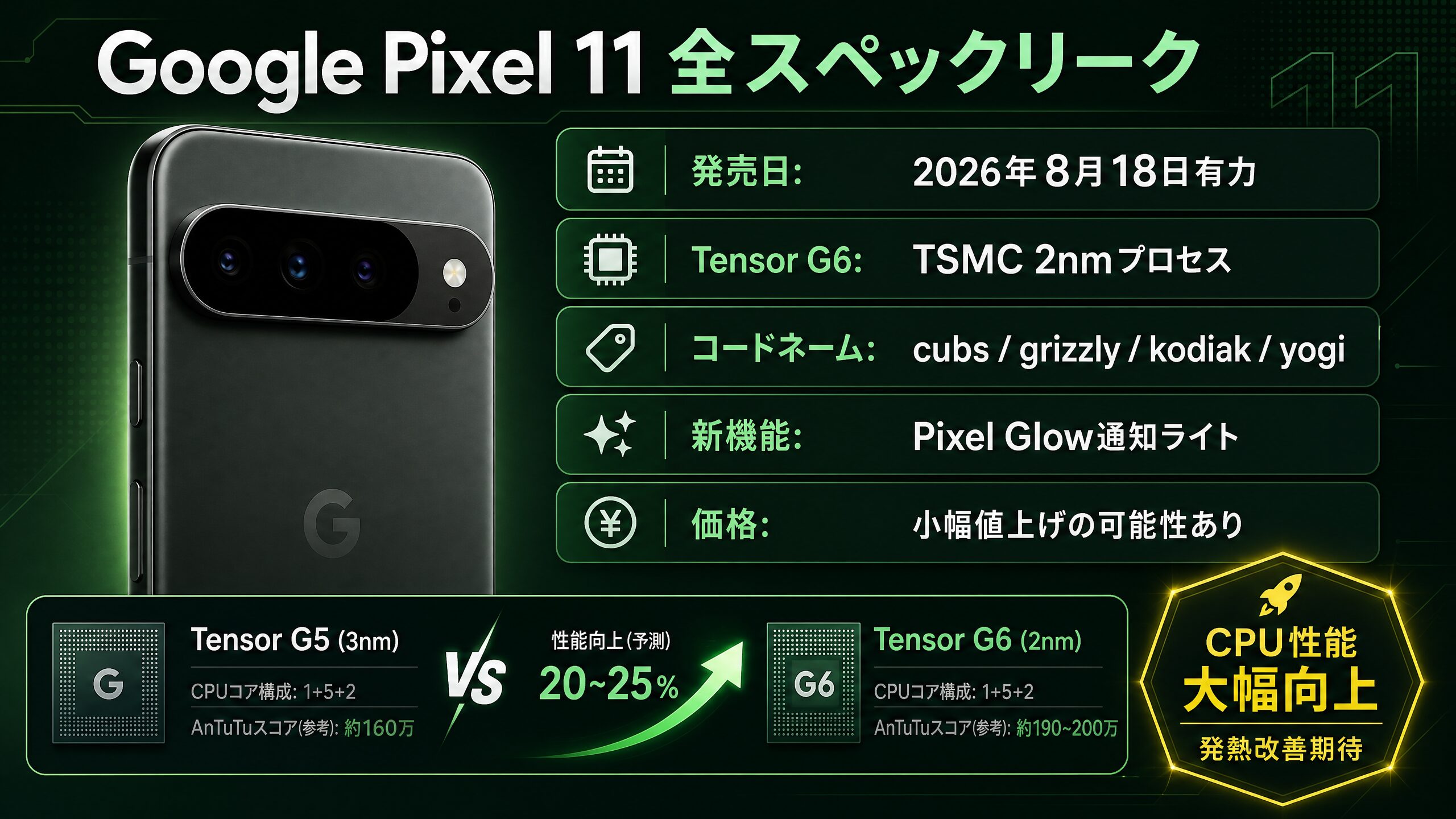 Tensor G6は2nm！】Google Pixel 11シリーズのスペック・コードネーム