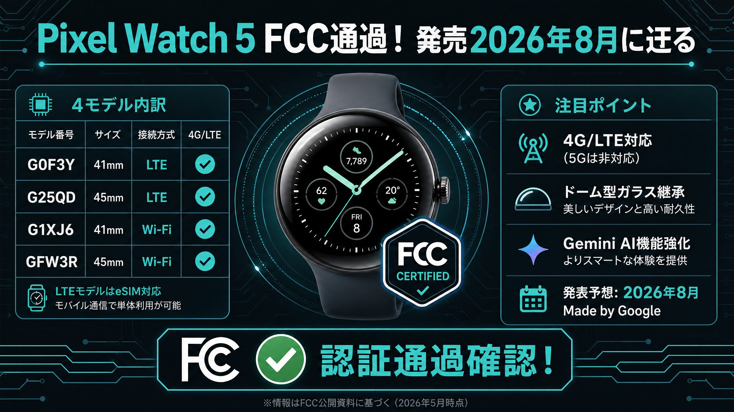 Pixel Watch】Pixel Watch 5がFCCを通過！4つのモデルでデザインは継承 