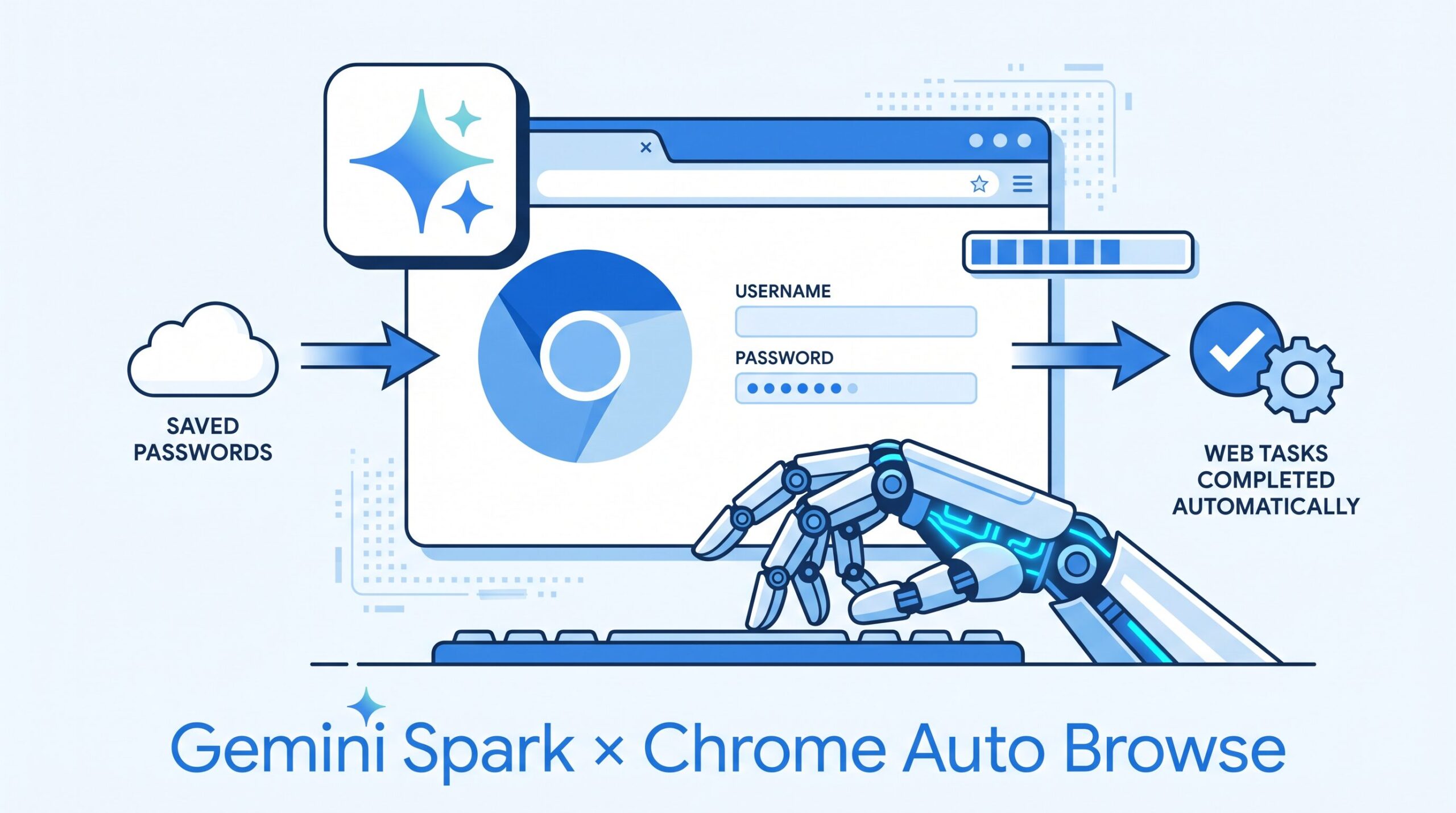 【Gemini】SparkがChromeと統合！パスワードを使った自動操作が可能に