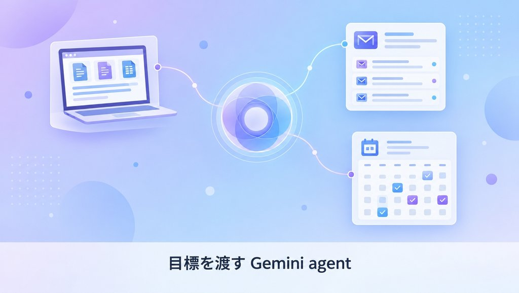 目標を渡す Gemini agent