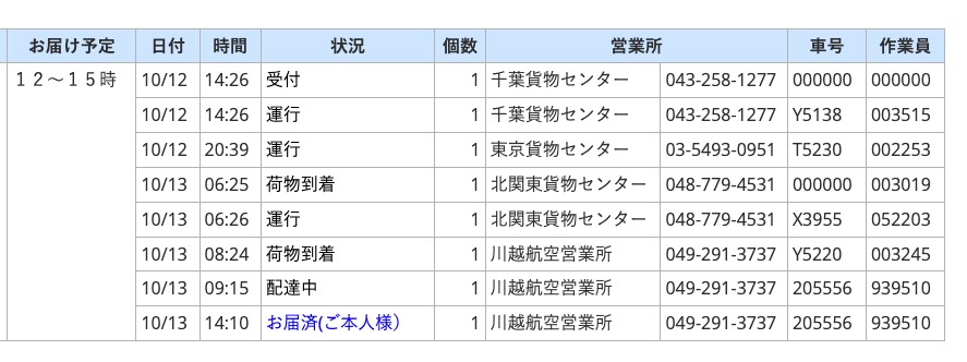 国内委託業者の追跡画面。10月12日に千葉貨物センターで受付、北関東貨物センターと川越航空営業所を経由して10月13日14時10分にお届け済み